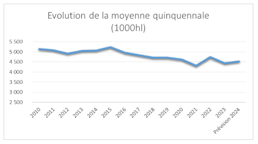 3 evolution dr hérault 2024