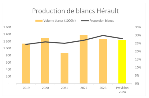 4 evolution dr hérault 2024